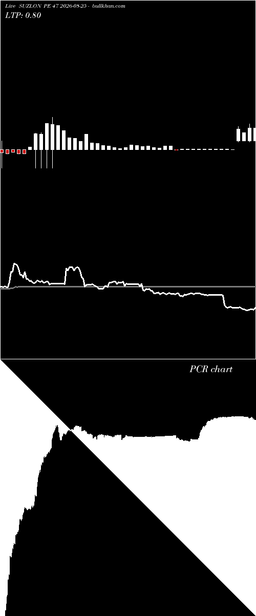  option chart SUZLON PE 47 2026-08-25 