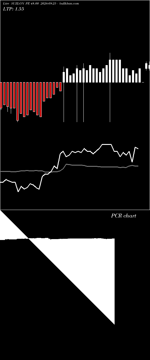  option chart SUZLON PE 48.00 2026-08-25 