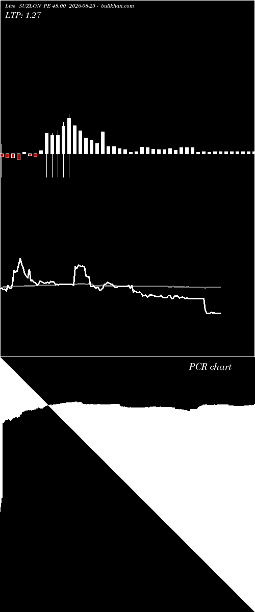  option chart SUZLON PE 48.00 2026-08-25 