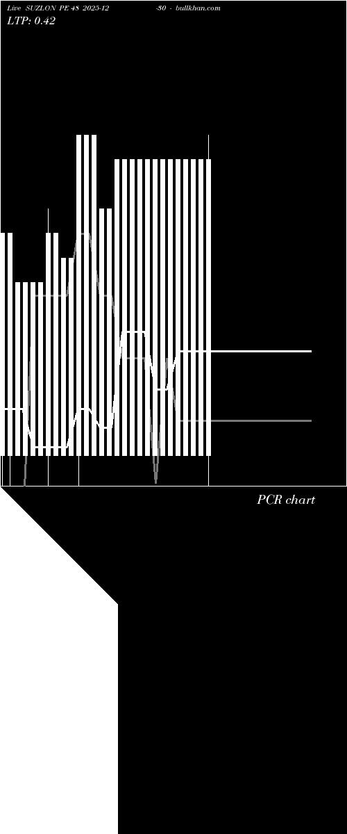  option chart SUZLON PE 48 2025-12-30 
