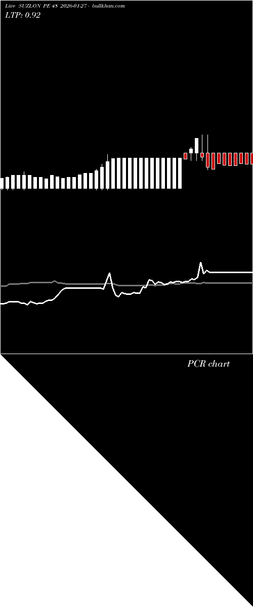  option chart SUZLON PE 48 2026-01-27 