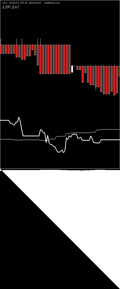  option chart SUZLON PE 48 2026-04-28 