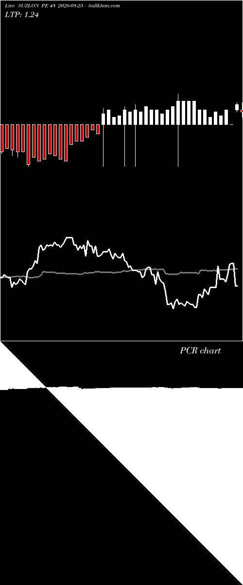  option chart SUZLON PE 48 2026-08-25 