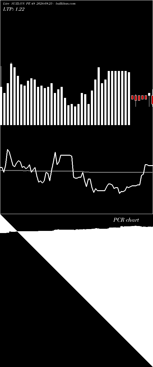  option chart SUZLON PE 48 2026-08-25 