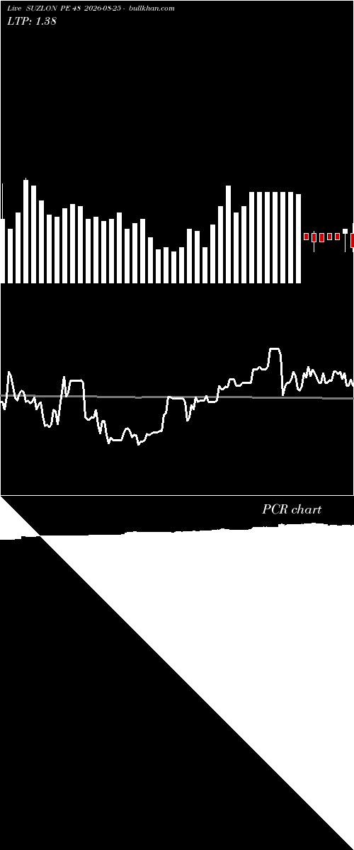  option chart SUZLON PE 48 2026-08-25 