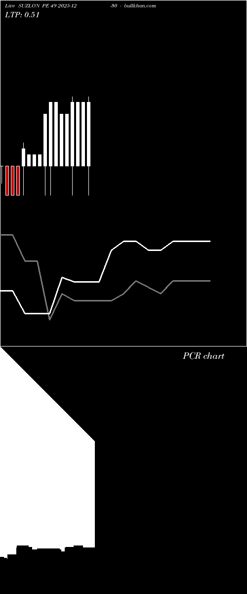  option chart SUZLON PE 49 2025-12-30 