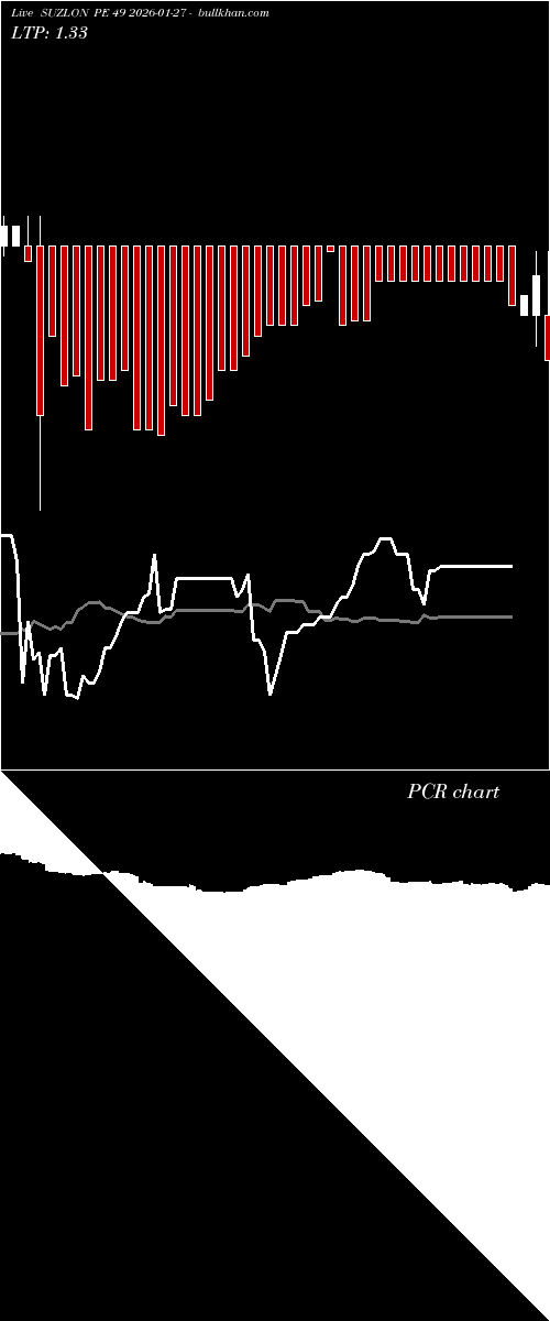  option chart SUZLON PE 49 2026-01-27 