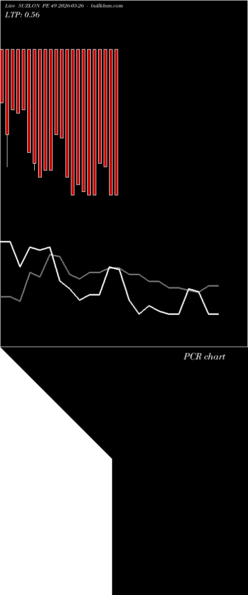  option chart SUZLON PE 49 2026-05-26 