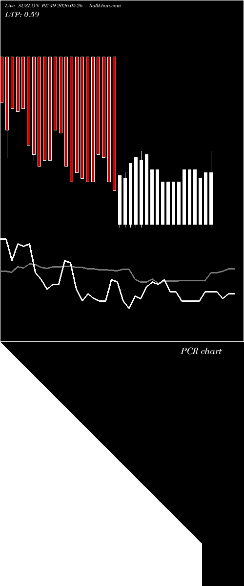  option chart SUZLON PE 49 2026-05-26 