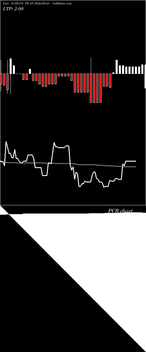 option chart SUZLON PE 49 2026-08-25 