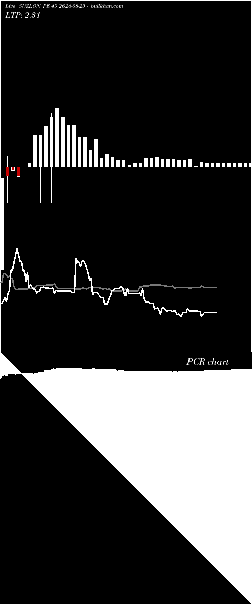  option chart SUZLON PE 49 2026-08-25 