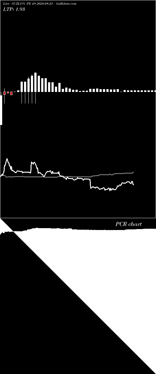  option chart SUZLON PE 49 2026-08-25 