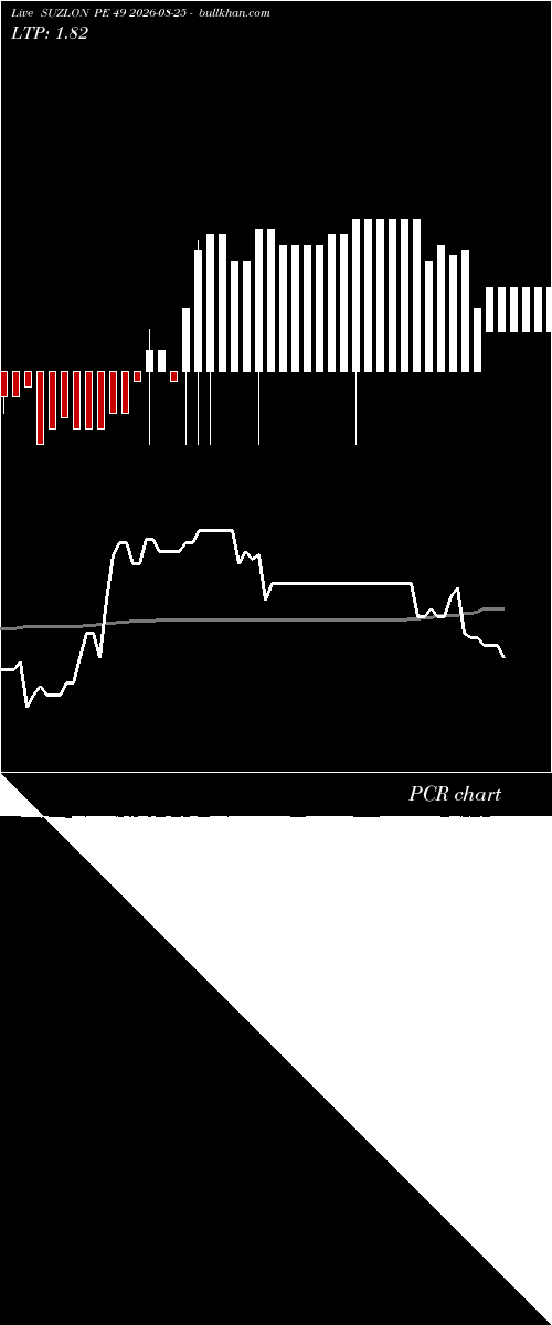  option chart SUZLON PE 49 2026-08-25 