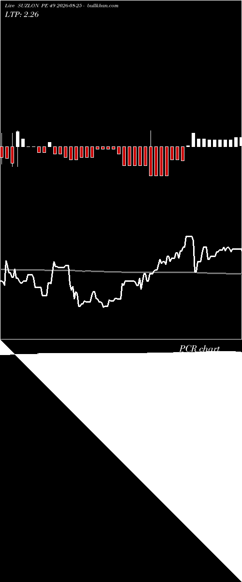  option chart SUZLON PE 49 2026-08-25 