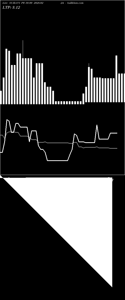  option chart SUZLON PE 50.00 2026-02-24 