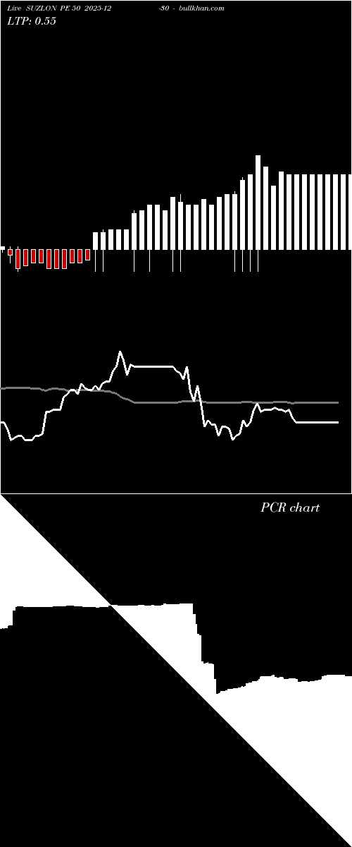  option chart SUZLON PE 50 2025-12-30 