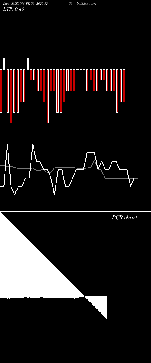  option chart SUZLON PE 50 2025-12-30 