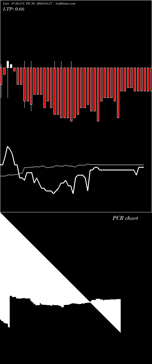  option chart SUZLON PE 50 2026-01-27 