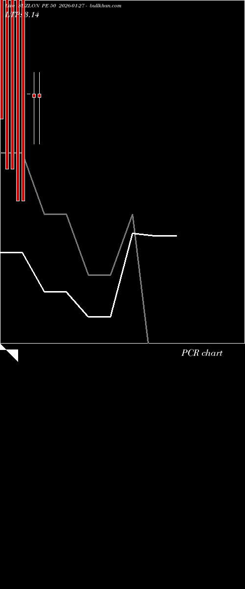  option chart SUZLON PE 50 2026-01-27 
