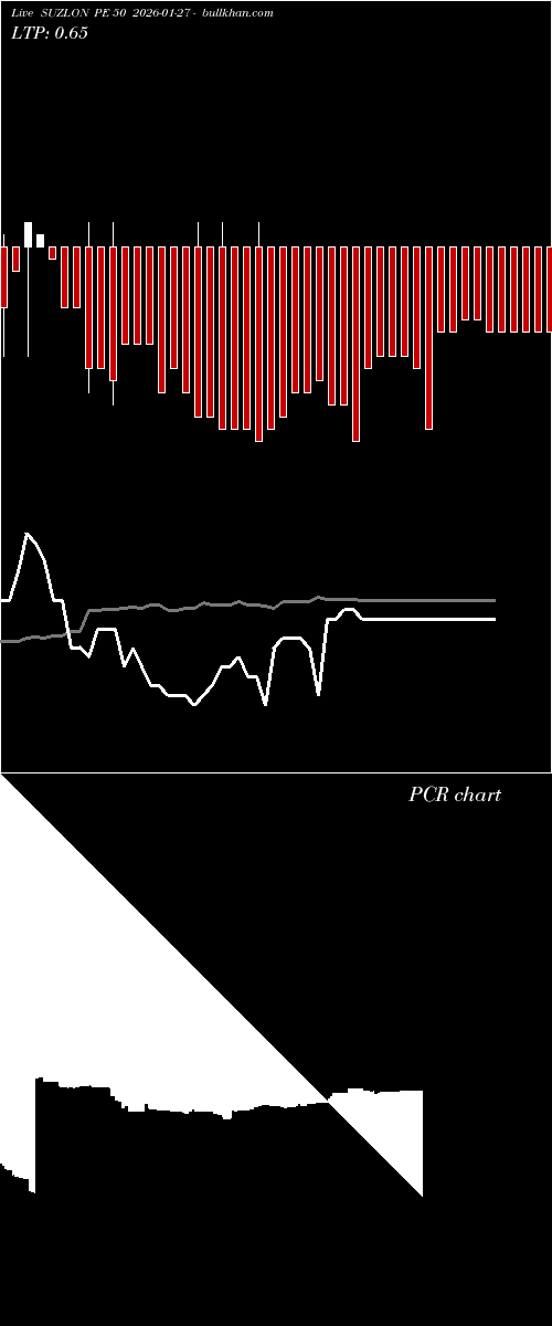  option chart SUZLON PE 50 2026-01-27 