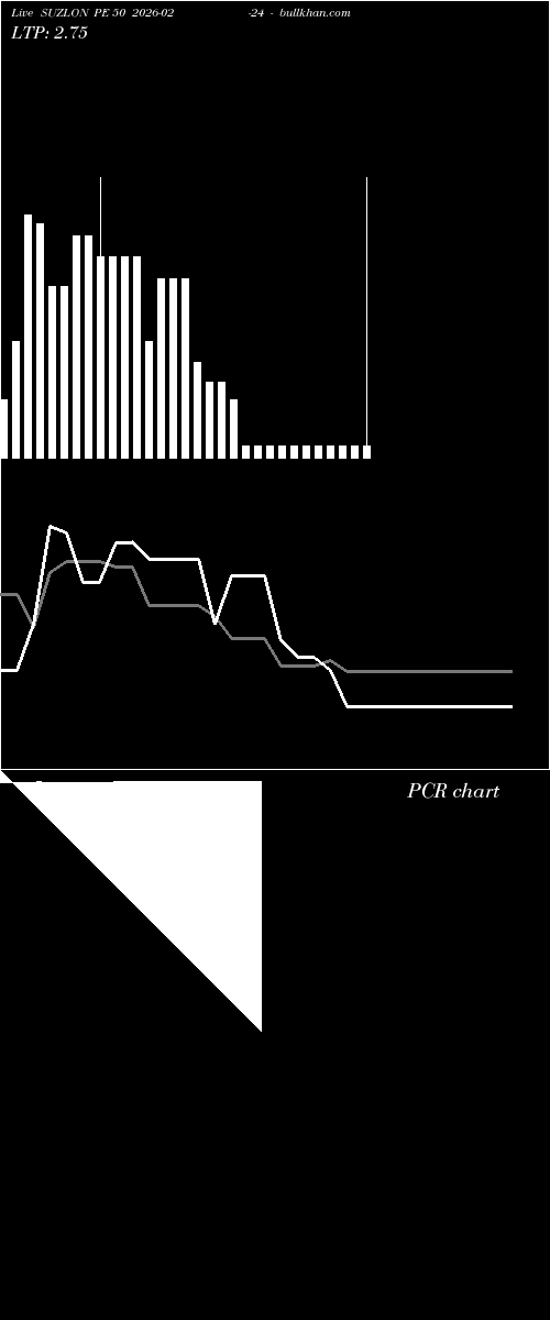  option chart SUZLON PE 50 2026-02-24 