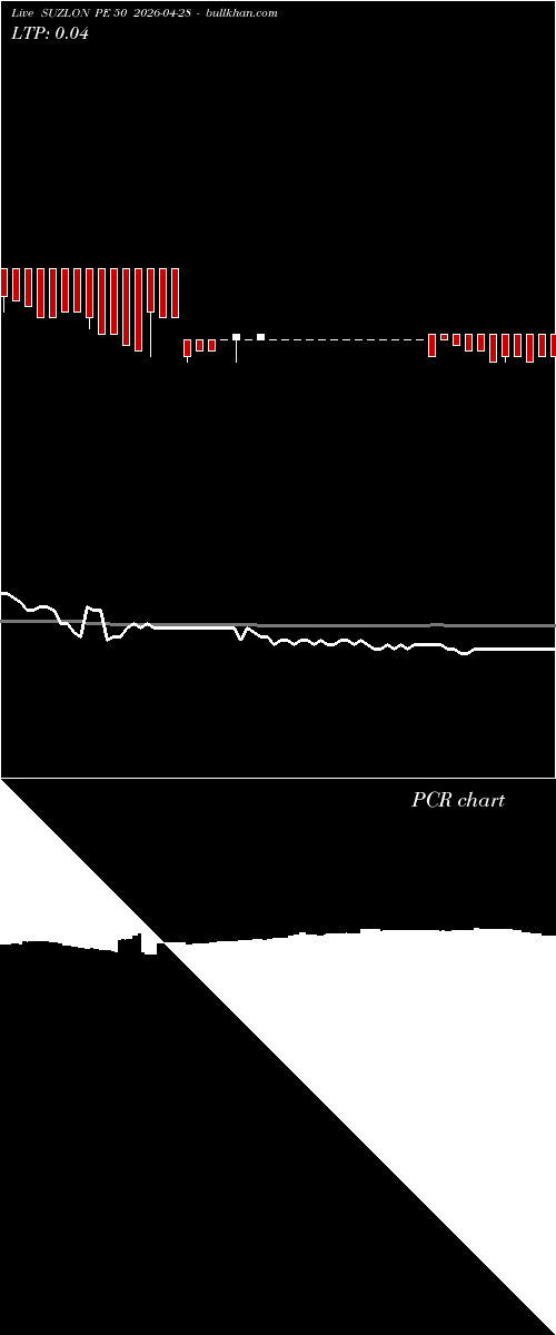  option chart SUZLON PE 50 2026-04-28 