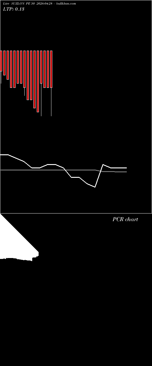  option chart SUZLON PE 50 2026-04-28 