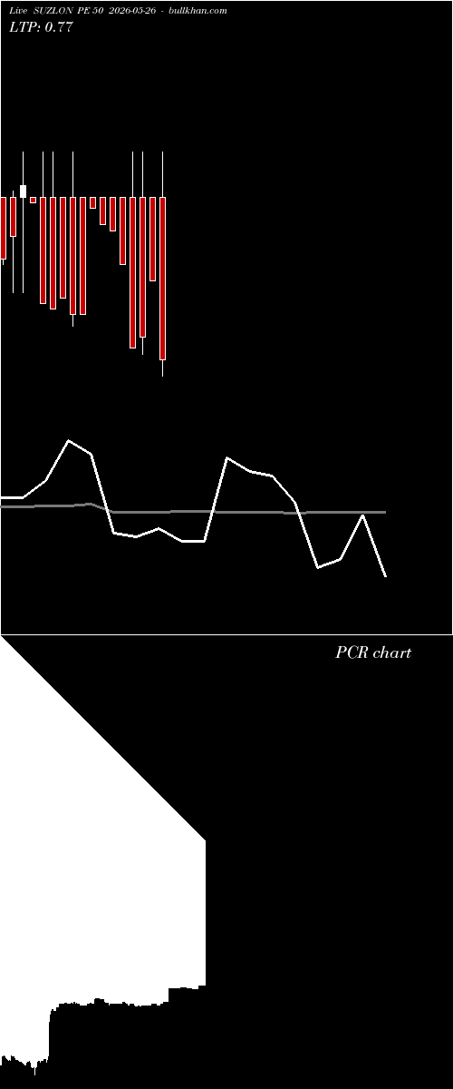  option chart SUZLON PE 50 2026-05-26 
