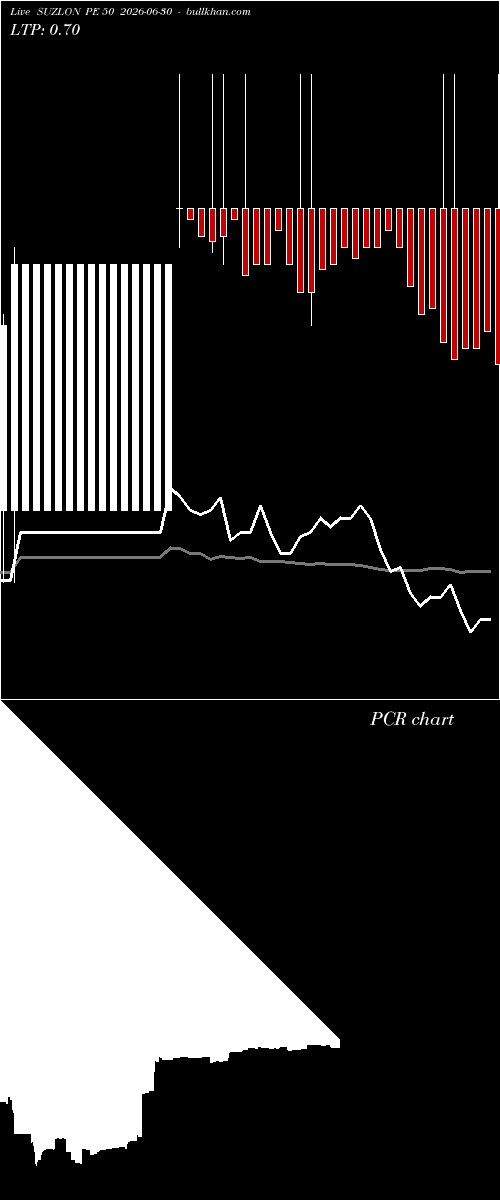  option chart SUZLON PE 50 2026-06-30 