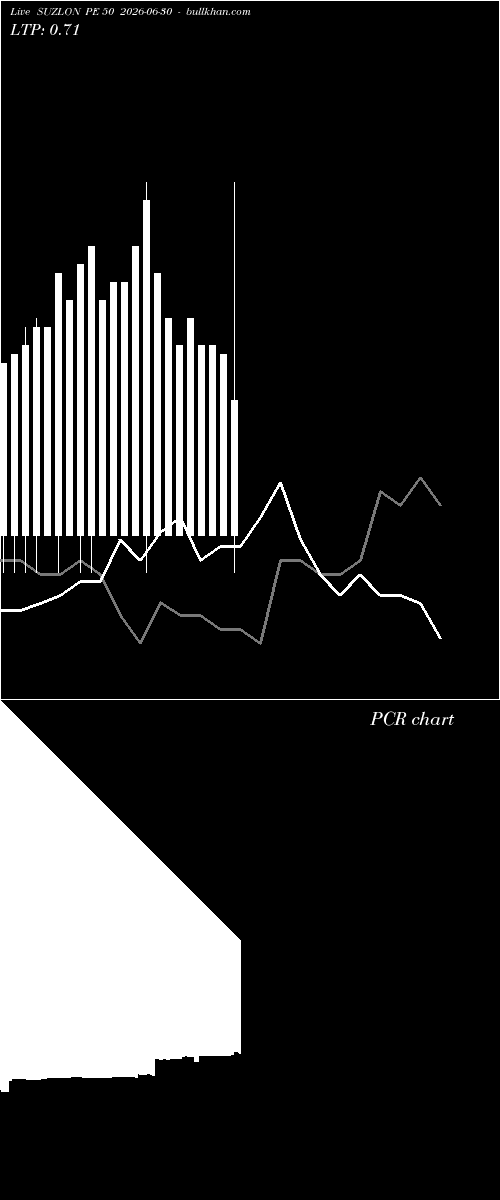  option chart SUZLON PE 50 2026-06-30 
