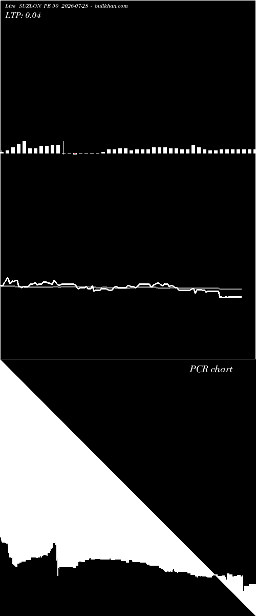  option chart SUZLON PE 50 2026-07-28 