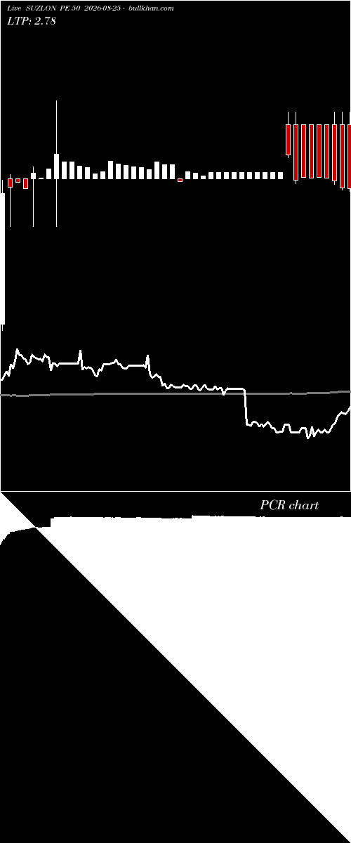  option chart SUZLON PE 50 2026-08-25 
