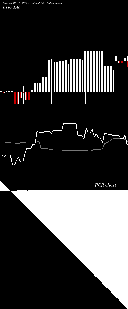  option chart SUZLON PE 50 2026-08-25 