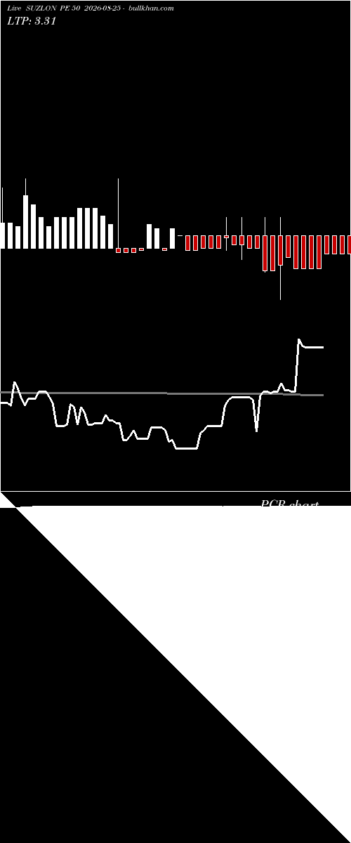  option chart SUZLON PE 50 2026-08-25 