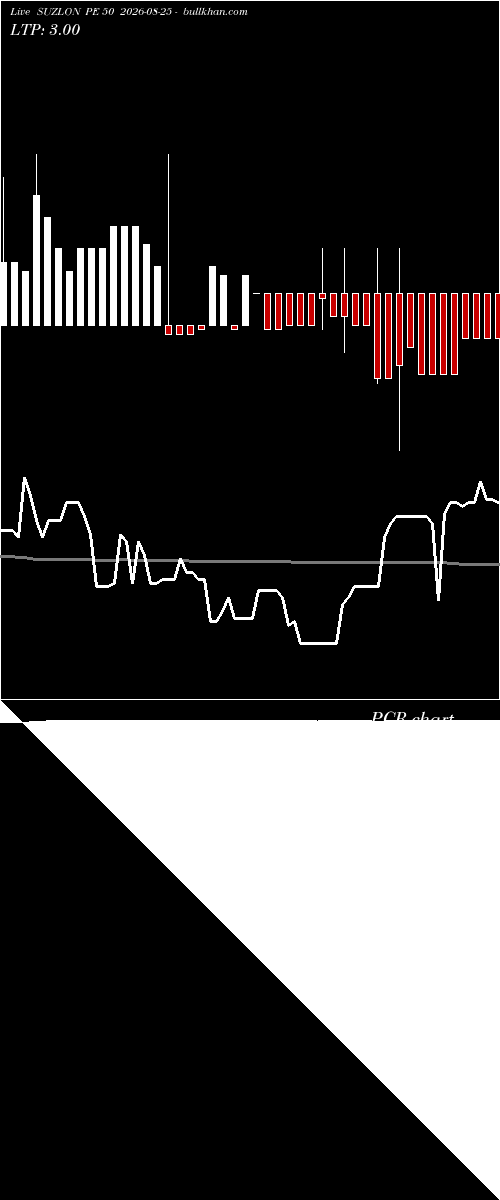  option chart SUZLON PE 50 2026-08-25 
