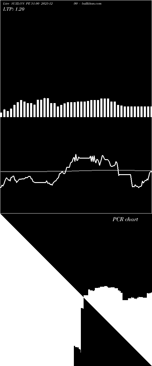 option chart SUZLON PE 51.00 2025-12-30 