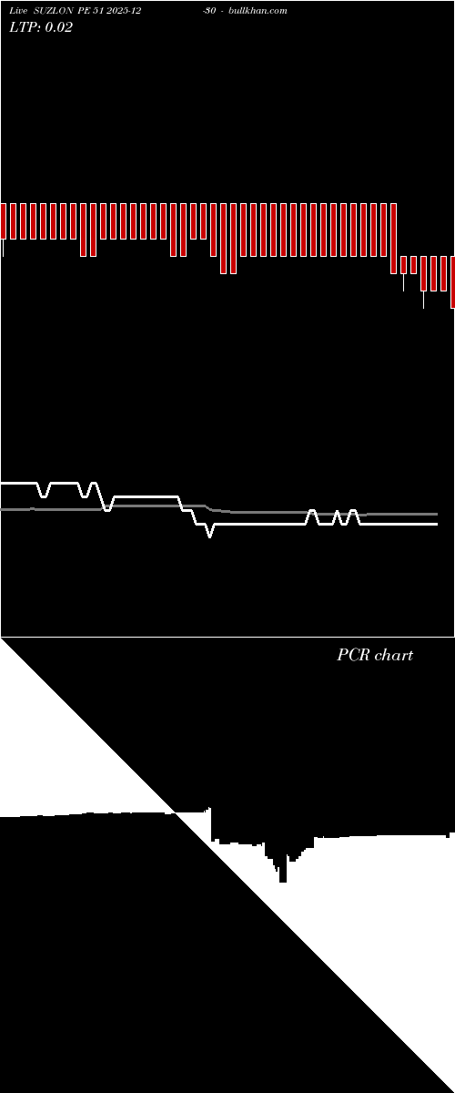  option chart SUZLON PE 51 2025-12-30 