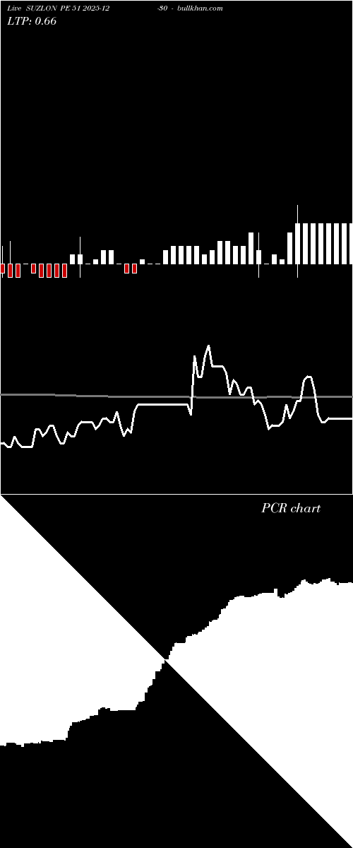  option chart SUZLON PE 51 2025-12-30 