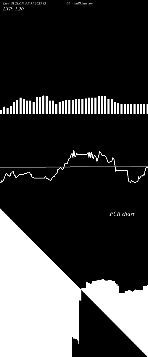  option chart SUZLON PE 51 2025-12-30 