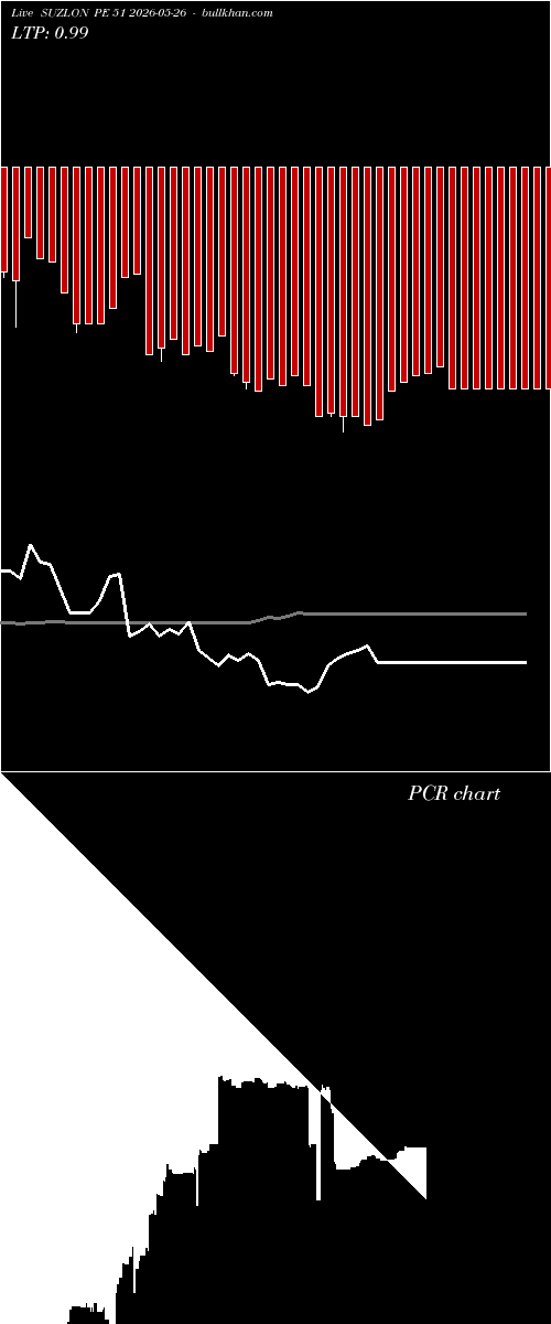  option chart SUZLON PE 51 2026-05-26 