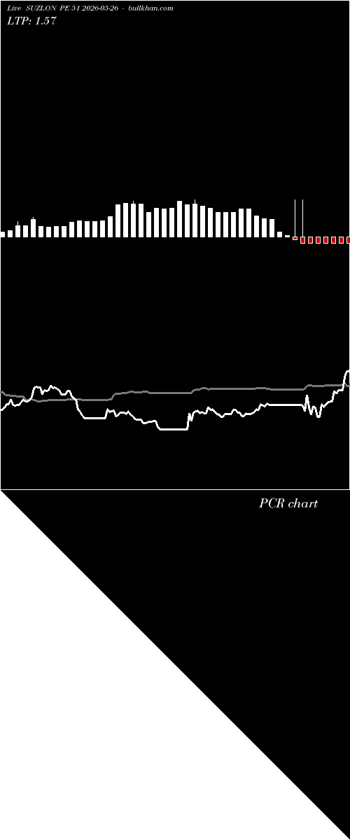  option chart SUZLON PE 51 2026-05-26 