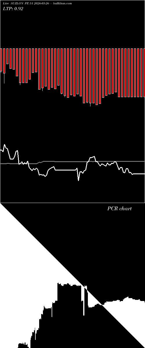  option chart SUZLON PE 51 2026-05-26 