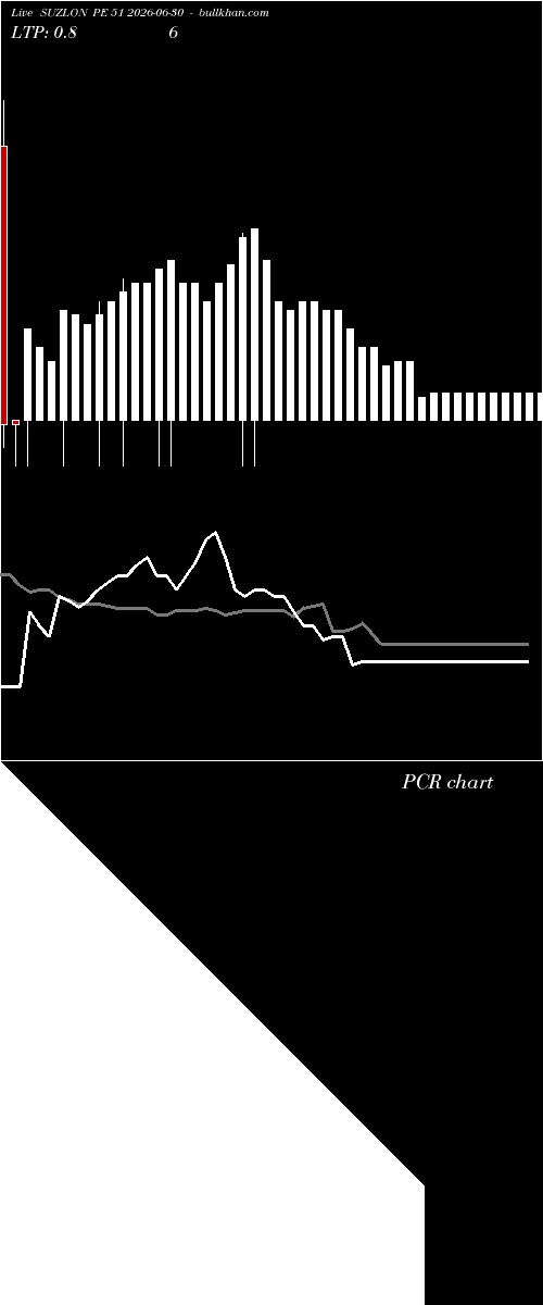  option chart SUZLON PE 51 2026-06-30 
