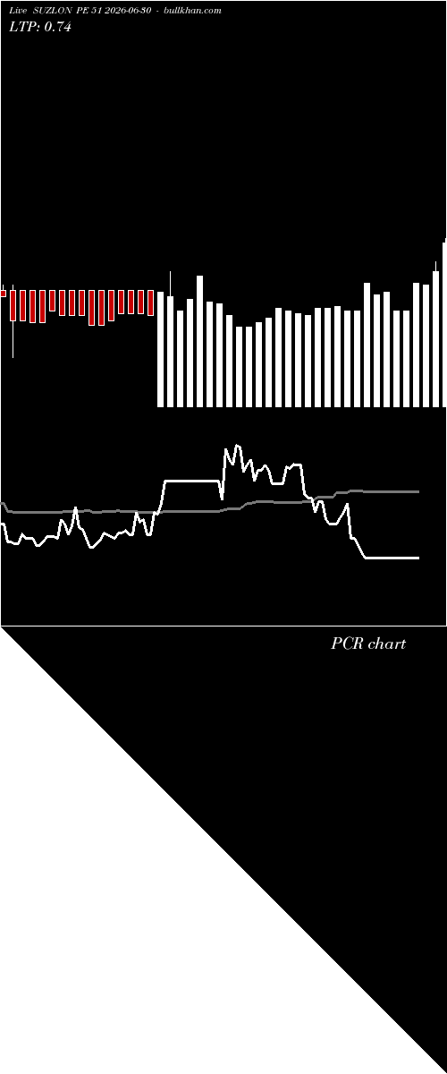 option chart SUZLON PE 51 2026-06-30 