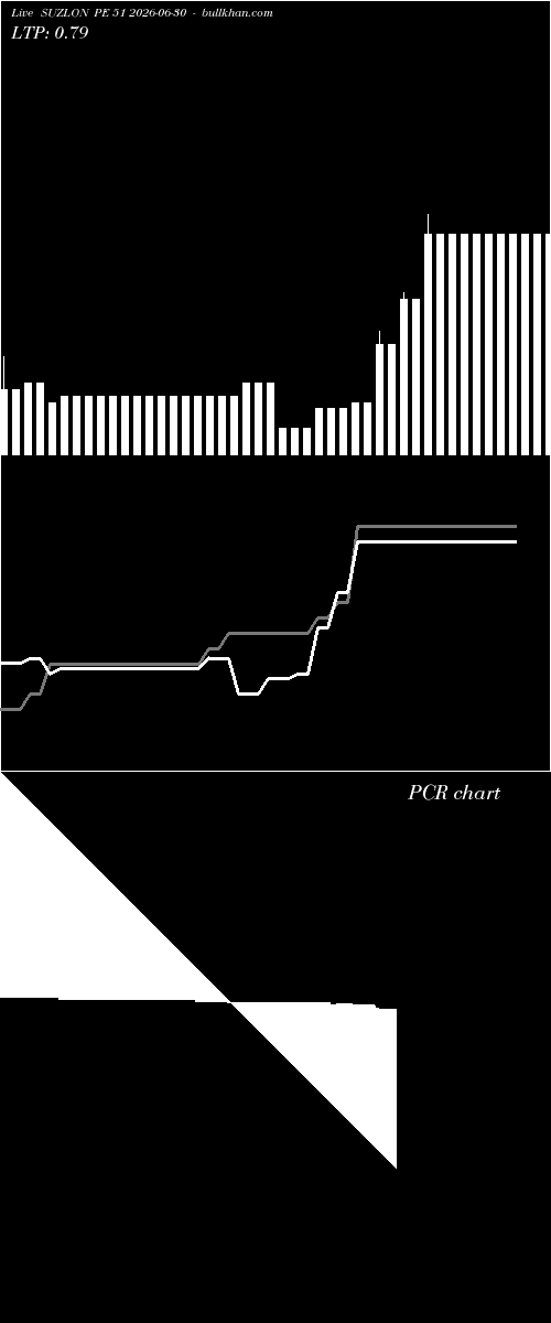  option chart SUZLON PE 51 2026-06-30 