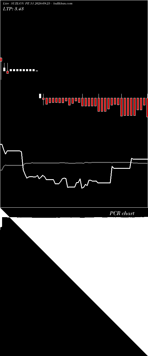  option chart SUZLON PE 51 2026-08-25 