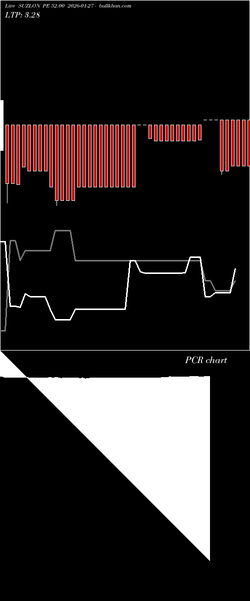 option chart SUZLON PE 52.00 2026-01-27 