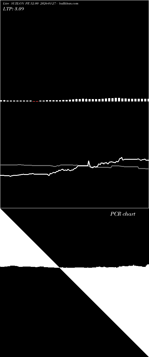  option chart SUZLON PE 52.00 2026-01-27 