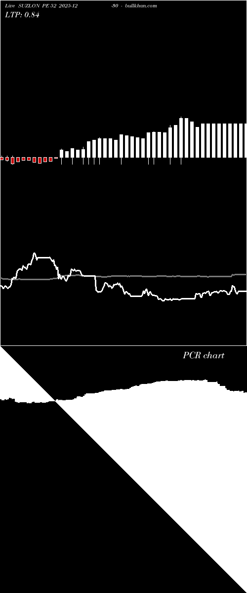  option chart SUZLON PE 52 2025-12-30 