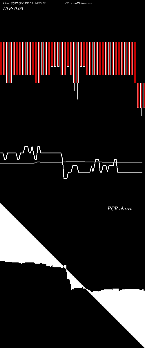  option chart SUZLON PE 52 2025-12-30 